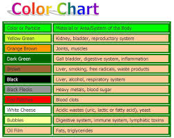 Infected Ear Wax Color Chart Your Ear Wax Colors Indicate