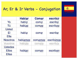 Ar Verbs On Pinterest Spanish Spanish Lessons And Small