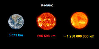 2013, which does express how huge the top 10 is. Largest Stars In The Universe Uy Scuti Earth Blog