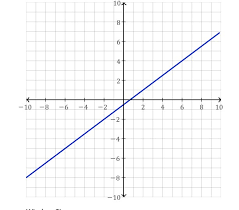 Please Help Me Graph Y 3 4x 1 2