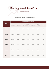 resting rate chart women in pdf