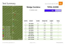 Trackman Combine Benchmark Your Game Dennis Sales Golf