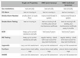 Hmo Licensing October 2018 What They Mean For Electrical Obligations gambar png