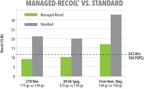 Managed Recoil Remington