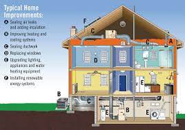 Home More Energy Efficient