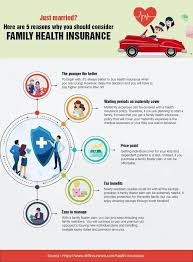 Do you think it will be difficult for you to take care of your family's hospitalization costs? Best Free Just Married Here Are 5 Reasons Why You Should Consider Family Health Insurance In 2020 Family Health Insurance Buy Health Insurance Health Insurance Quote