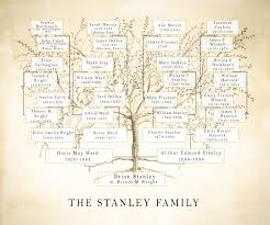 Family Tree Jpeg Custom Mum Gift Ancestry Chart