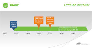 What You Need To Know About Using R 22 In Hvac Systems