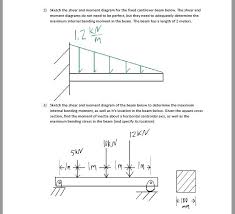 sketch the shear and moment diagram