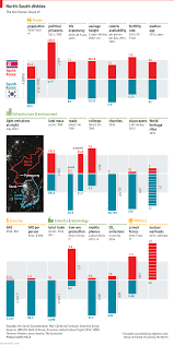 What North And South Korea Would Gain If They Were Reunified