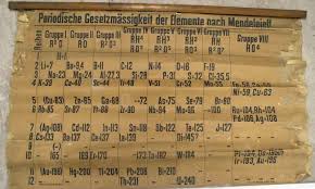 found a very old periodic table