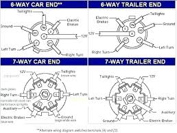 Read the complete rewiring guide for more. Wz 0258 7 Flat Pin Trailer Connector Wiring Diagram Wiring Diagram