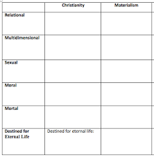 This Chart Contains A Grid For Different Philosoph