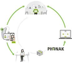 The resound online hearing test is a quick way to gauge how well you're hearing. Online Hearing Test Phonak