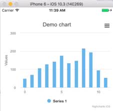 Create Mobile Charts With Highcharts Ios Highcharts