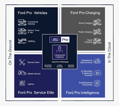 ford pro builds accomplished leadership