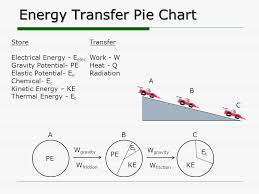 2012 Pvhs Nhspe Review Science Physics Part 1 Energy Ppt