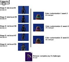 Heres An Xp Chart For Calamity And Dire Credit To Fortnite