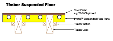 suspended floor underfloor heating