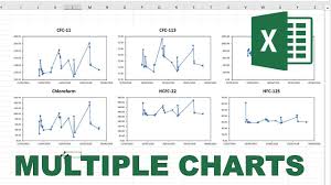 multiple charts in excel