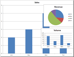 How To Add Multiple Charts To An Excel Chart Sheet Excel