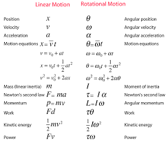 18 Rational Ap Physics 2 Formula Chart