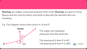 Bearings Gcse Maths Steps Examples