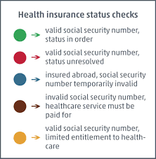 Health insurance information is collected for all persons in a family and is reported on an individual basis. Health Insurance Status Checks The Lights Reveal All Wts Klient