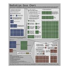 Radiation Dose Chart By Randall Munroe Zazzle Com