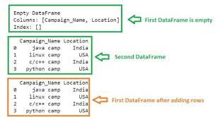 add row to empty dataframe pandas