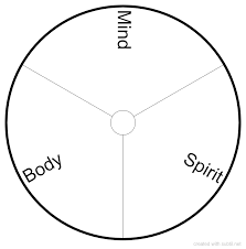 Subtil Sharing And Creation Of Dowsing Pendulum Charts