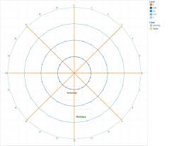 Pie Radar Chart Excel Template Bedowntowndaytona Com