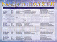 Chart Names Of The Holy Spirit Laminated
