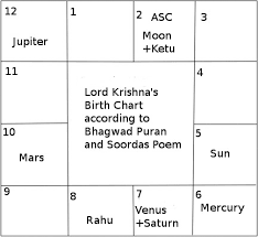Krishna And Kemdruma Yoga