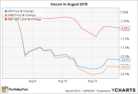 Why Viacom Inc Stock Fell 28 5 In August The Motley Fool