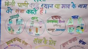 Hindi Charts Hindi Tlm Ideas Hindi Grammar Charts