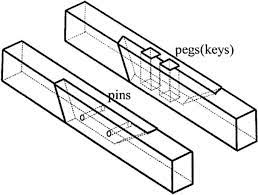 splice carpentry joints