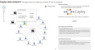 Visualizing The Cayley Graph Database With Keylines Network
