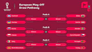 World Cup Qualifiers 2022 Matches Europe gambar png