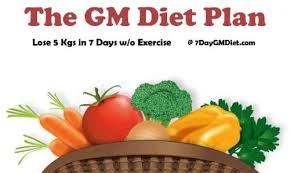 Gm Diet Chart For Weight Loss Pros Cons 7 Days Sample