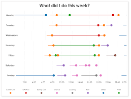 Tableau Tip Tuesday How To Create Lollipop Gantt Charts