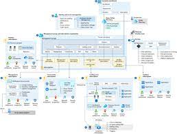 Azure Security Center Architecture Diagram gambar png