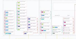 10 best org chart tools of 2023 for
