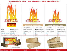 Four Seasons Fuel Uk Firewood Logs Hardwood Logs Bbq