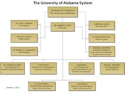 Compliance Report The University Of Alabama At Birmingham