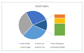 how to create bar of pie chart in excel