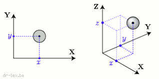 Risultati immagini per 3d vs 2d