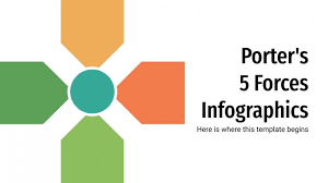 Follow us for designer updates, expert advice & stylish global recommendations. Porter S 5 Forces Infographics For Google Slides Powerpoint