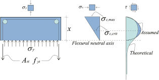 steel fiber reinforced concrete