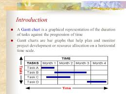 Software Project Scheduling By Sohaib Ejaz Introduction A